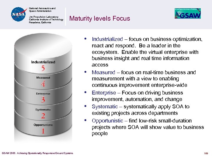 National Aeronautics and Space Administration Jet Propulsion Laboratory California Institute of Technology Pasadena, California