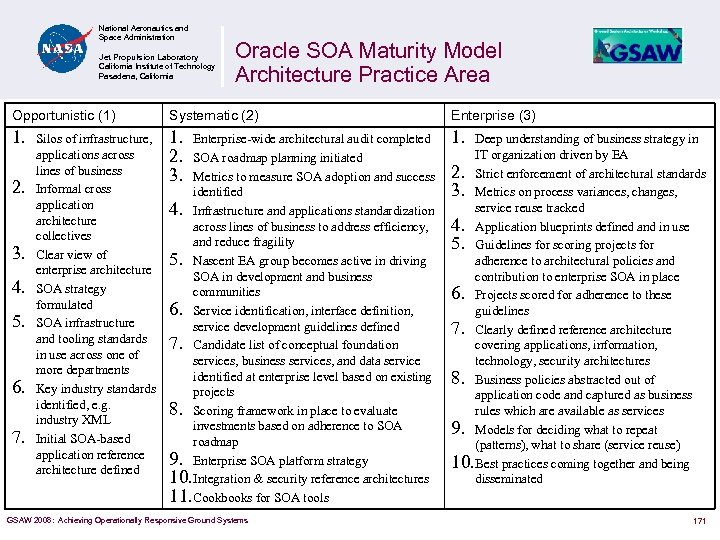 National Aeronautics and Space Administration Jet Propulsion Laboratory California Institute of Technology Pasadena, California