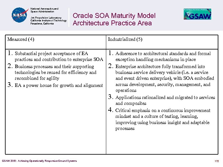 National Aeronautics and Space Administration Jet Propulsion Laboratory California Institute of Technology Pasadena, California