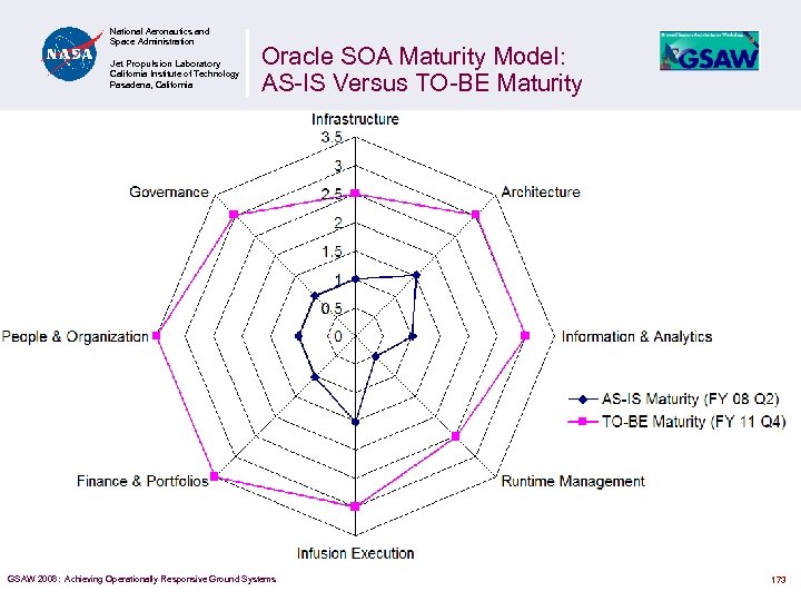 National Aeronautics and Space Administration Jet Propulsion Laboratory California Institute of Technology Pasadena, California