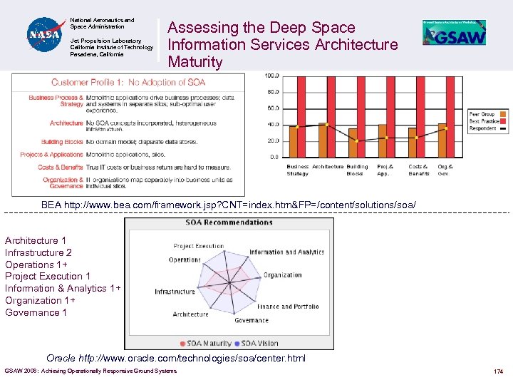 National Aeronautics and Space Administration Jet Propulsion Laboratory California Institute of Technology Pasadena, California
