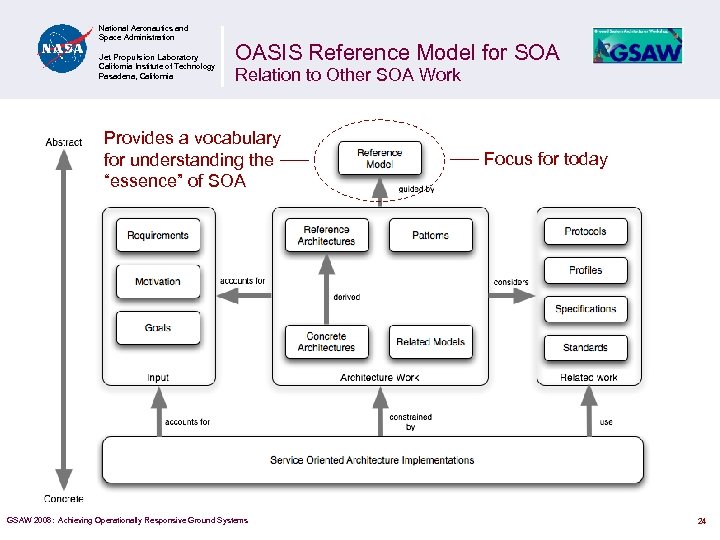 National Aeronautics and Space Administration Jet Propulsion Laboratory California Institute of Technology Pasadena, California