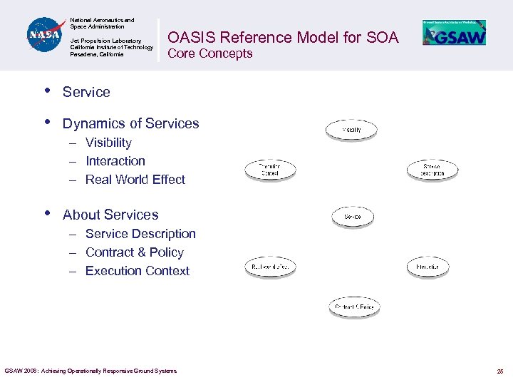 National Aeronautics and Space Administration Jet Propulsion Laboratory California Institute of Technology Pasadena, California