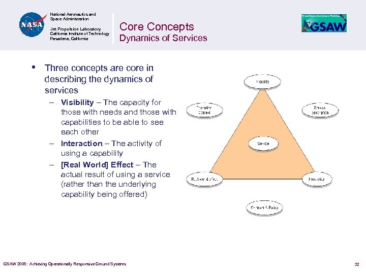 National Aeronautics and Space Administration Jet Propulsion Laboratory California Institute of Technology Pasadena, California