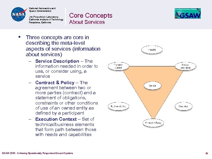 National Aeronautics and Space Administration Jet Propulsion Laboratory California Institute of Technology Pasadena, California
