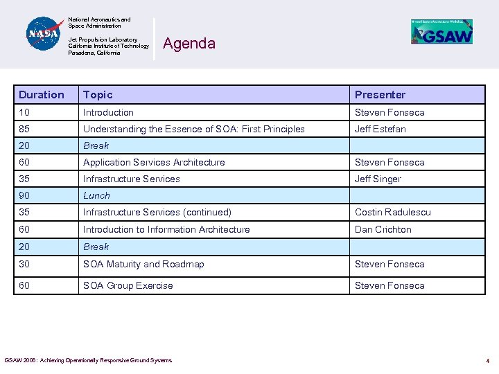 National Aeronautics and Space Administration Jet Propulsion Laboratory California Institute of Technology Pasadena, California
