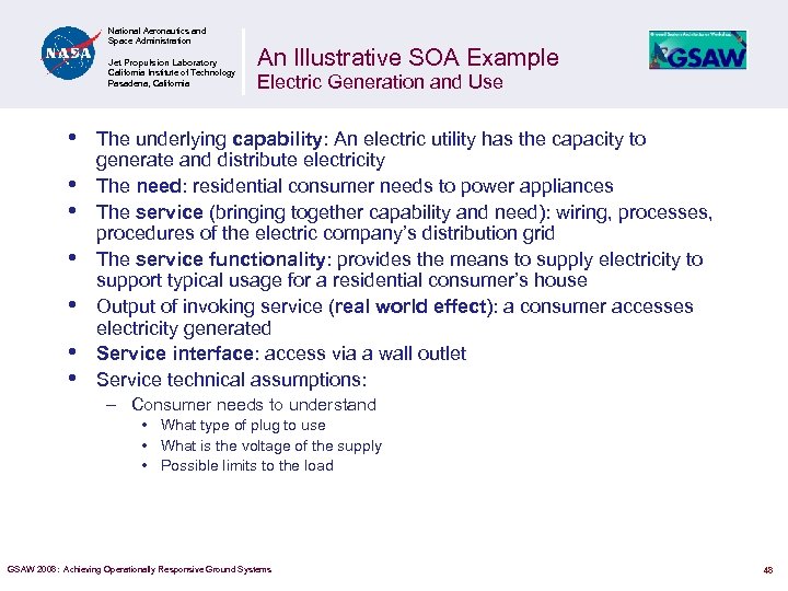 National Aeronautics and Space Administration Jet Propulsion Laboratory California Institute of Technology Pasadena, California