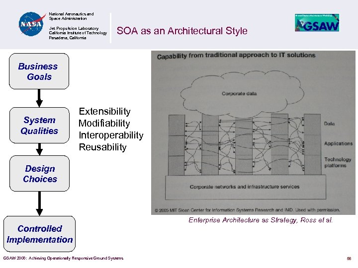 National Aeronautics and Space Administration Jet Propulsion Laboratory California Institute of Technology Pasadena, California
