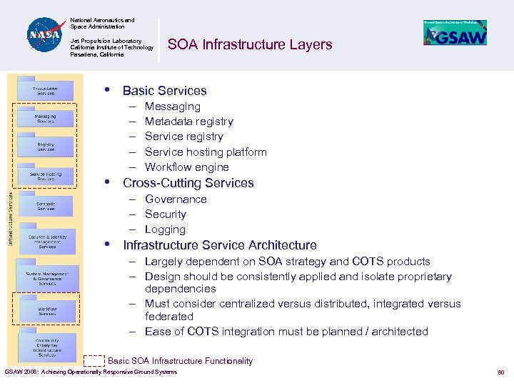 National Aeronautics and Space Administration Jet Propulsion Laboratory California Institute of Technology Pasadena, California