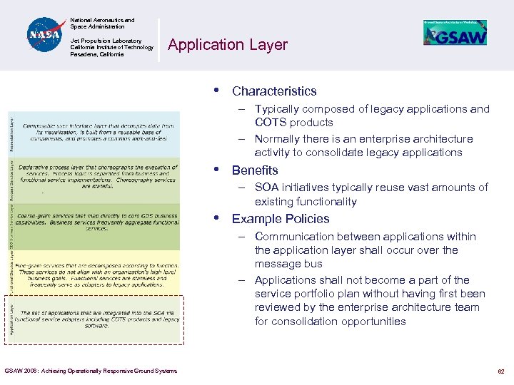 National Aeronautics and Space Administration Jet Propulsion Laboratory California Institute of Technology Pasadena, California