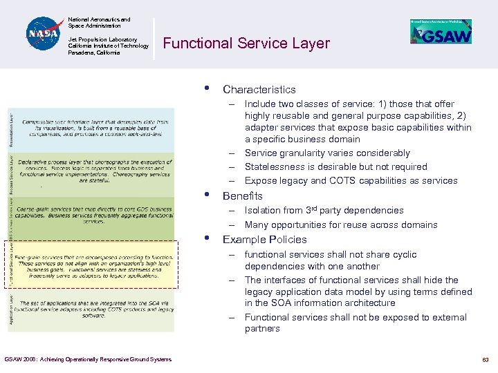 National Aeronautics and Space Administration Jet Propulsion Laboratory California Institute of Technology Pasadena, California