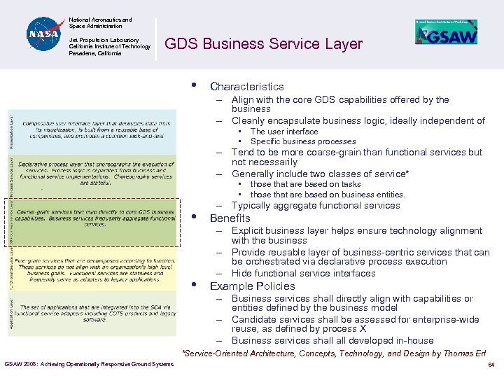 National Aeronautics and Space Administration Jet Propulsion Laboratory California Institute of Technology Pasadena, California