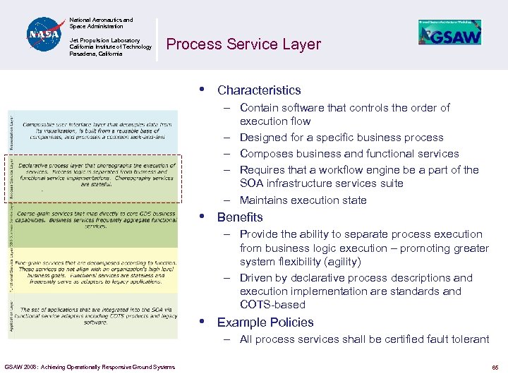 National Aeronautics and Space Administration Jet Propulsion Laboratory California Institute of Technology Pasadena, California