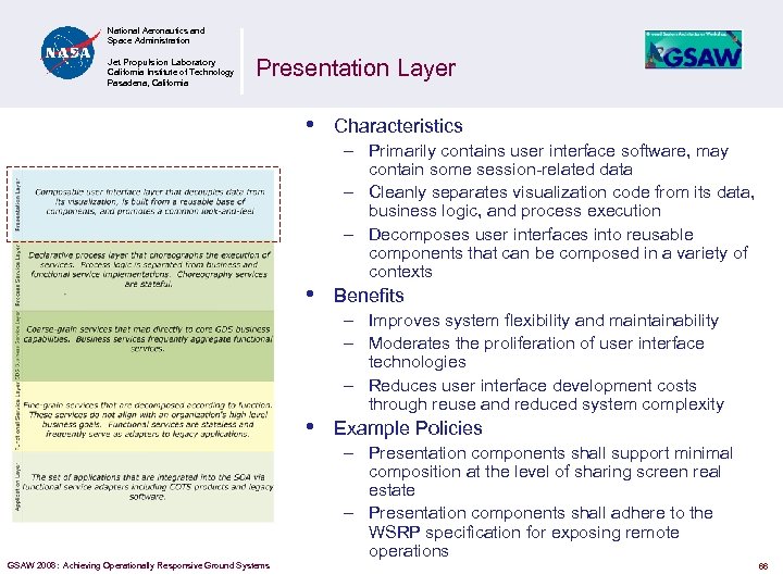 National Aeronautics and Space Administration Jet Propulsion Laboratory California Institute of Technology Pasadena, California