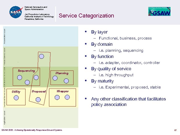 National Aeronautics and Space Administration Jet Propulsion Laboratory California Institute of Technology Pasadena, California