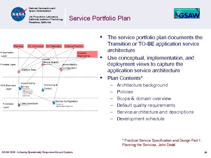 National Aeronautics and Space Administration Jet Propulsion Laboratory California Institute of Technology Pasadena, California