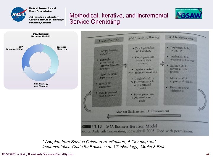 National Aeronautics and Space Administration Jet Propulsion Laboratory California Institute of Technology Pasadena, California