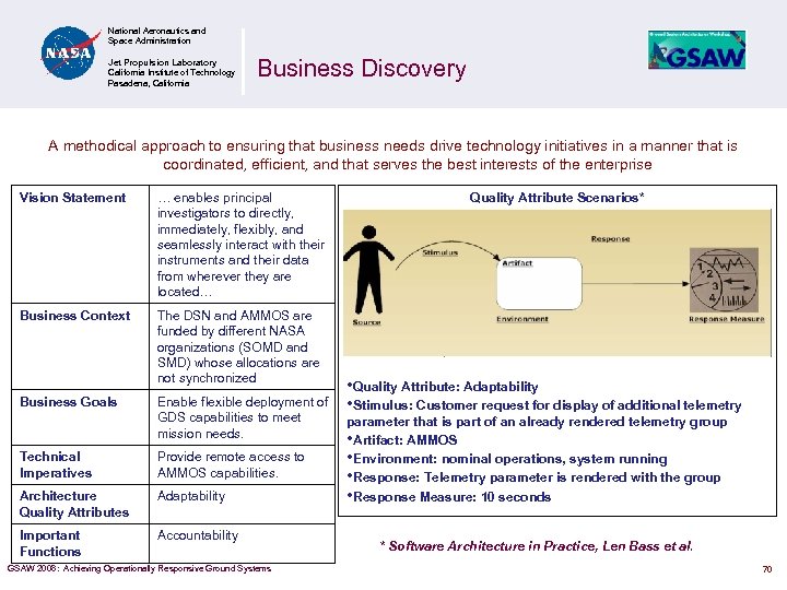 National Aeronautics and Space Administration Jet Propulsion Laboratory California Institute of Technology Pasadena, California