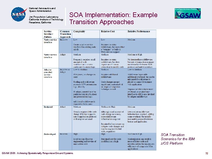 National Aeronautics and Space Administration Jet Propulsion Laboratory California Institute of Technology Pasadena, California