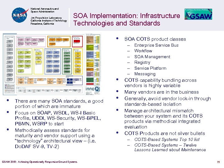 National Aeronautics and Space Administration Jet Propulsion Laboratory California Institute of Technology Pasadena, California