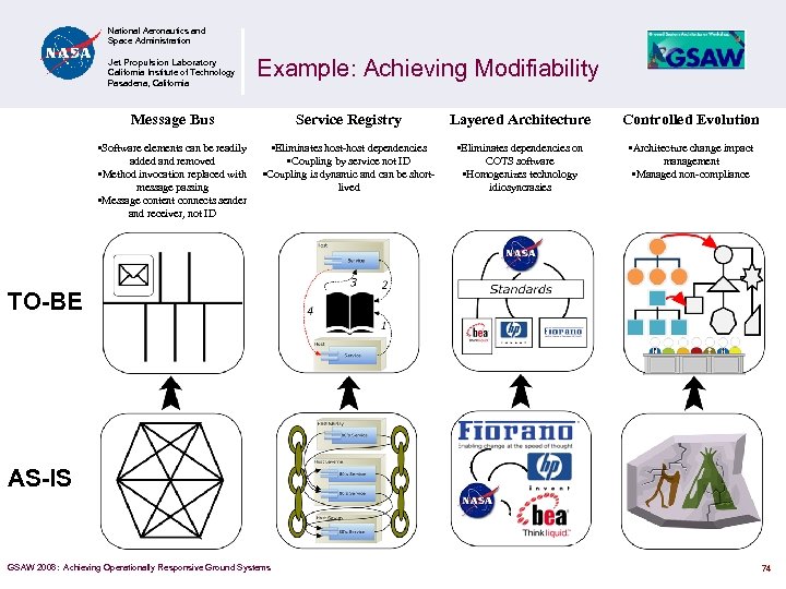 National Aeronautics and Space Administration Jet Propulsion Laboratory California Institute of Technology Pasadena, California