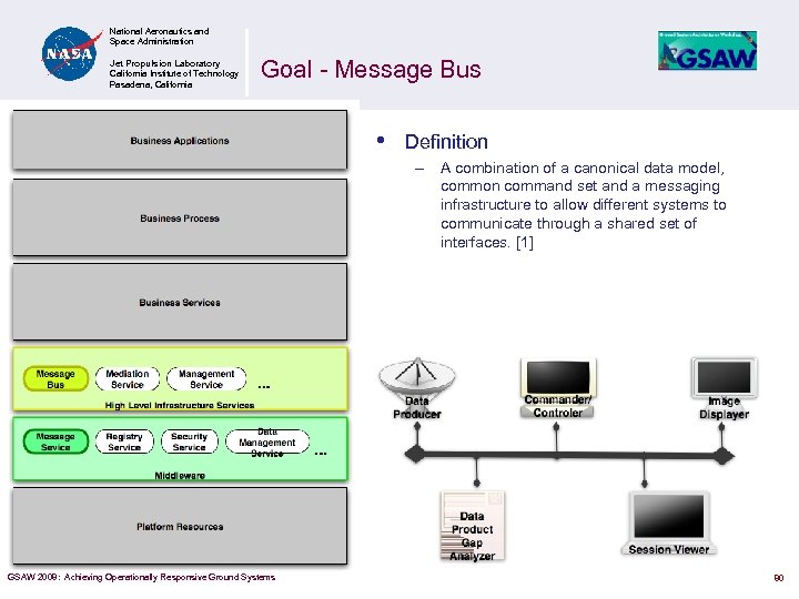 National Aeronautics and Space Administration Jet Propulsion Laboratory California Institute of Technology Pasadena, California