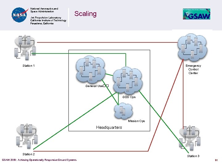 National Aeronautics and Space Administration Jet Propulsion Laboratory California Institute of Technology Pasadena, California