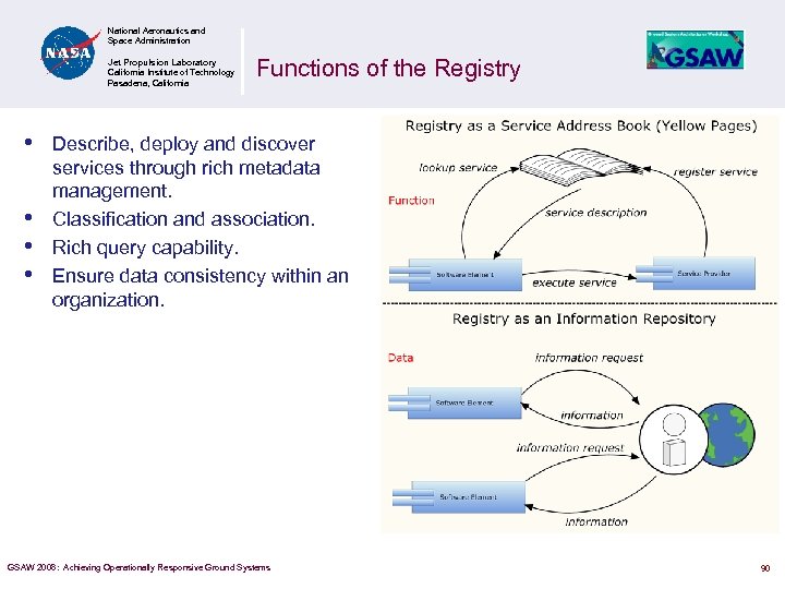 National Aeronautics and Space Administration Jet Propulsion Laboratory California Institute of Technology Pasadena, California