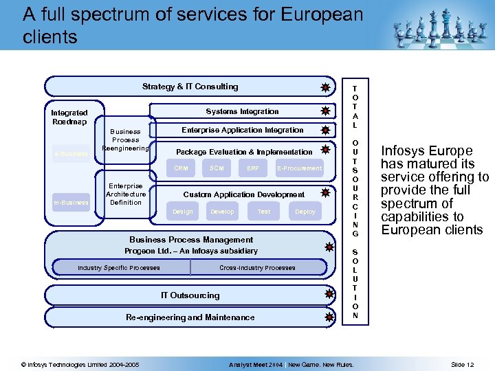 A full spectrum of services for European clients Strategy & IT Consulting Systems Integration