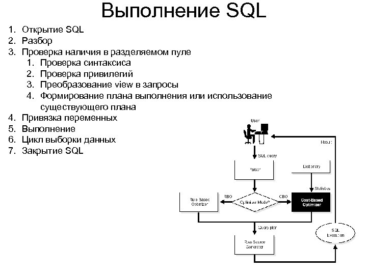 Выполнение SQL 1. Открытие SQL 2. Разбор 3. Проверка наличия в разделяемом пуле 1.