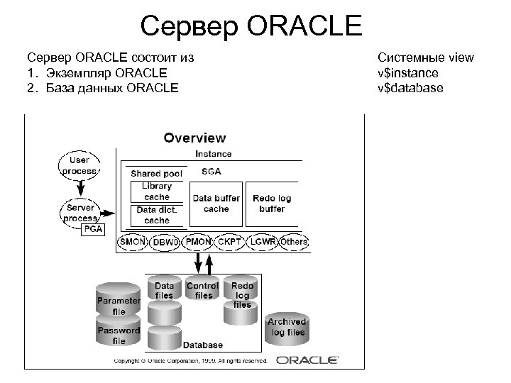 Схема в oracle