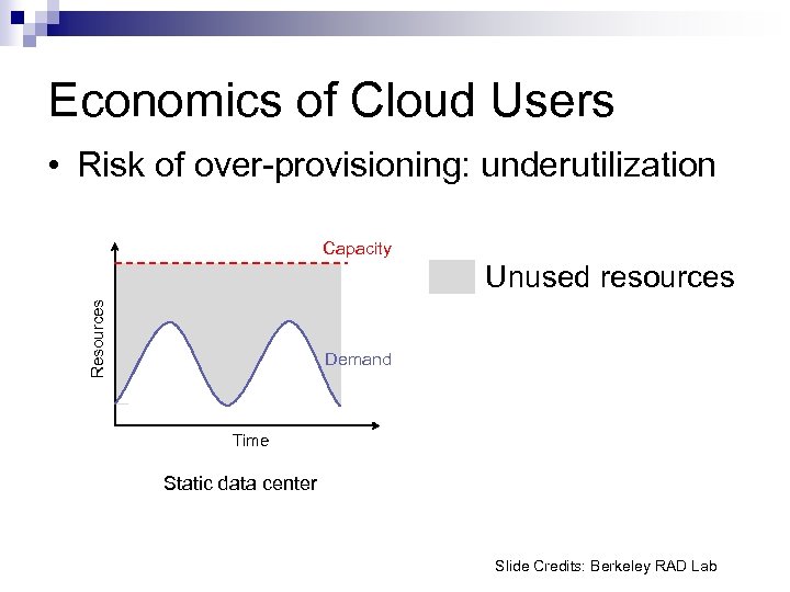 Economics of Cloud Users • Risk of over-provisioning: underutilization Capacity Resources Unused resources Demand