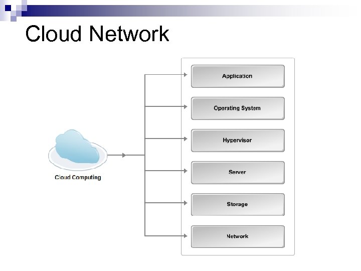 Cloud Network 