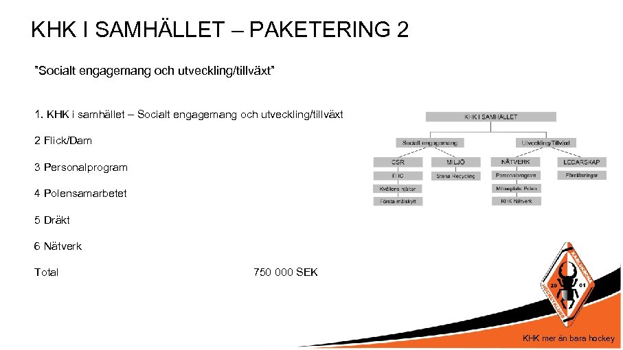 KHK I SAMHÄLLET – PAKETERING 2 ”Socialt engagemang och utveckling/tillväxt” 1. KHK i samhället