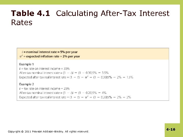 Table 4. 1 Calculating After-Tax Interest Rates Copyright © 2011 Pearson Addison-Wesley. All rights