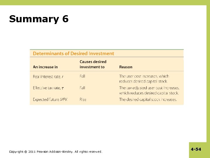 Summary 6 Copyright © 2011 Pearson Addison-Wesley. All rights reserved. 4 -54 