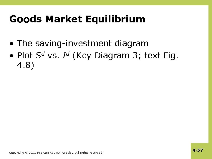 Goods Market Equilibrium • The saving-investment diagram • Plot Sd vs. Id (Key Diagram