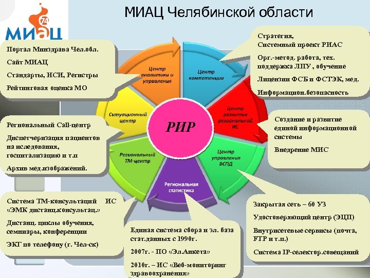 Exam miac io. МИАЦ программа. МИАЦ работает. "Электронная анкета МИАЦ".