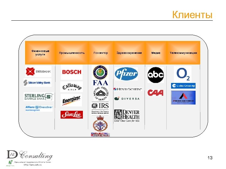 Клиенты Финансовые услуги Промышленность Госсектор Здравоохранение Медиа Телекоммуникации 13 