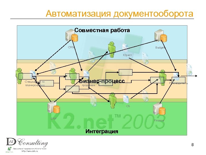 Автоматизация документооборота Совместная работа CRM Budgets Юрист Бизнес-процесс Специалист по планированию Специалист по продажам