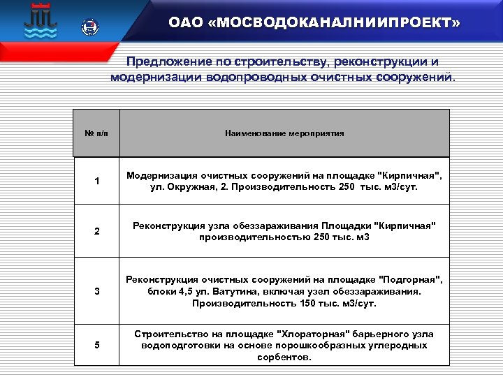  15 100 106833 ОАО «МОСВОДОКАНАЛНИИПРОЕКТ» Предложение по строительству, реконструкции и модернизации водопроводных очистных