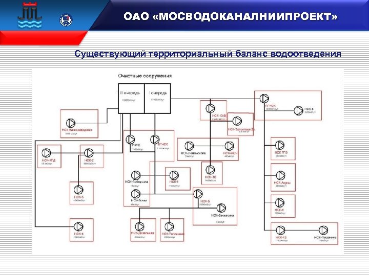  15 100 106833 ОАО «МОСВОДОКАНАЛНИИПРОЕКТ» Существующий территориальный баланс водоотведения 