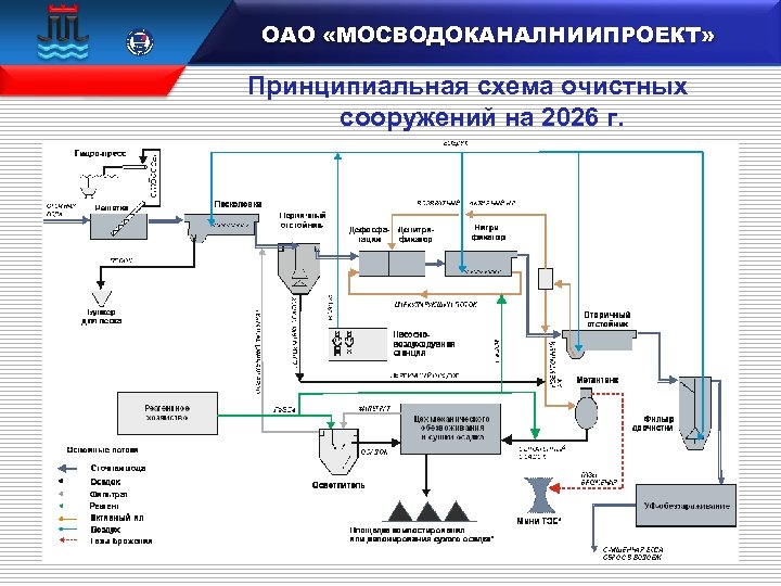 Ао мосводоканал нии проект