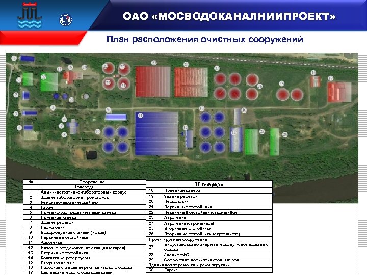  15 100 106833 ОАО «МОСВОДОКАНАЛНИИПРОЕКТ» План расположения очистных сооружений № 1 2 3