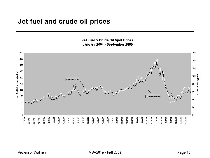 Jet fuel and crude oil prices Professor Wolfram MBA 201 a - Fall 2009