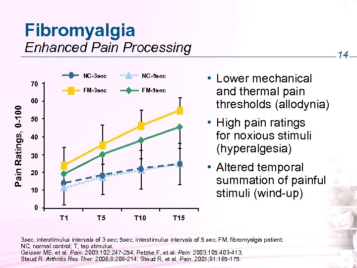 Fibromyalgia Enhanced Pain Processing NC-3 sec • Lower mechanical and thermal pain thresholds (allodynia)