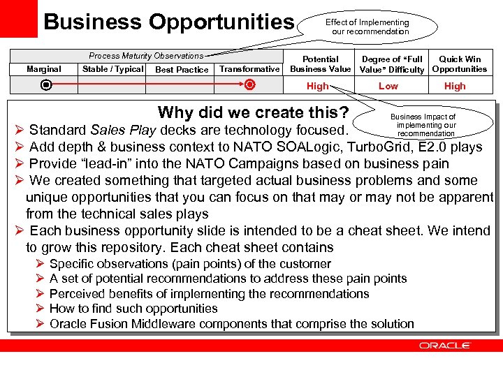 Business Opportunities Process Maturity Observations Marginal Stable / Typical Best Practice Transformative Effect of