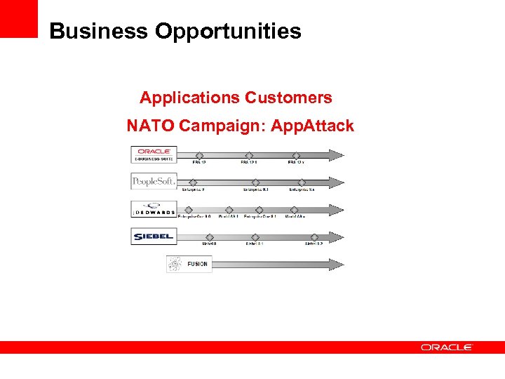 Business Opportunities Applications Customers NATO Campaign: App. Attack 