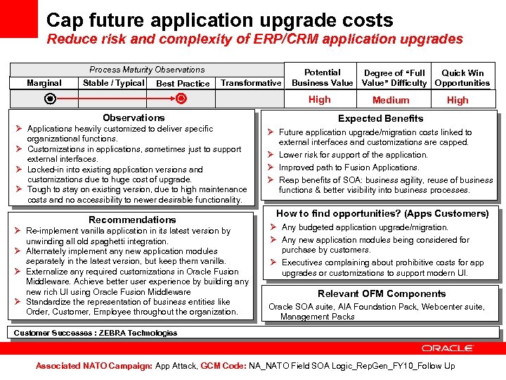 Cap future application upgrade costs Reduce risk and complexity of ERP/CRM application upgrades Process