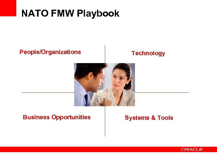 NATO FMW Playbook People/Organizations Business Opportunities Technology Systems & Tools 